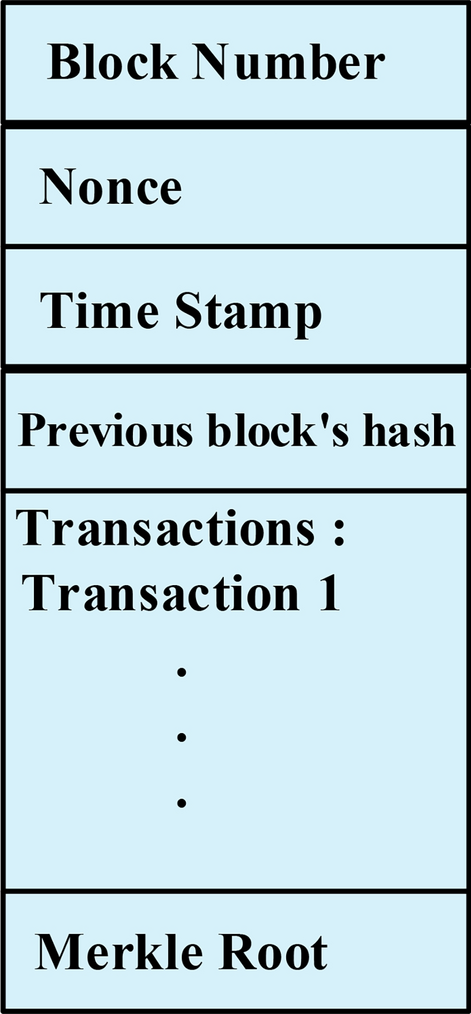 The components in a single block of a BC