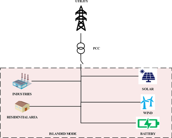 Microgrid