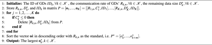 figure b