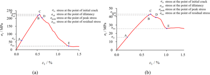 figure 23