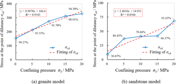 figure 25