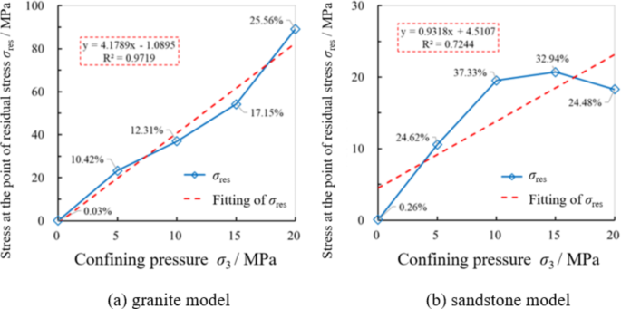 figure 26
