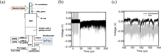 resonance with experiment figure 3