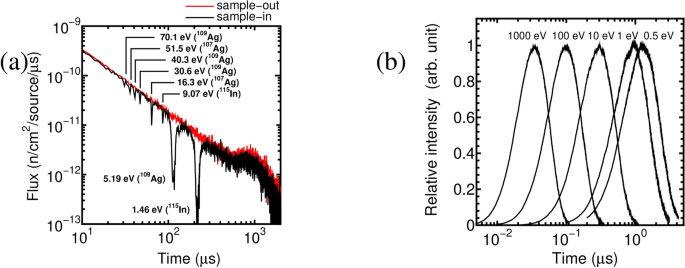 resonance with experiment figure 5