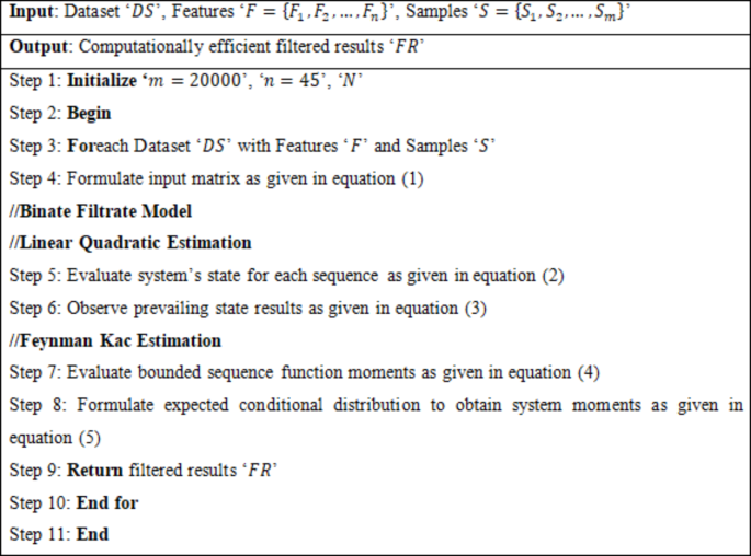 figure a