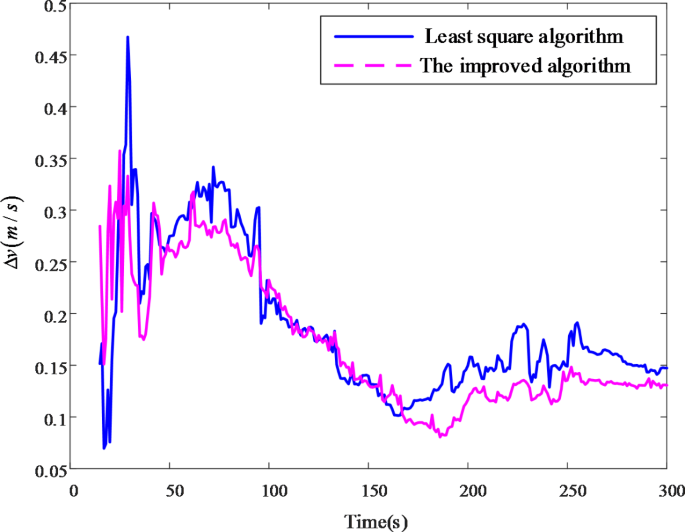 Auxiliary model nonlinear innovation least squares algorithm for ...