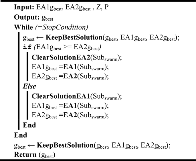 figure c