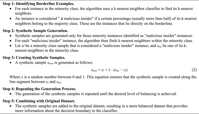 figure b
