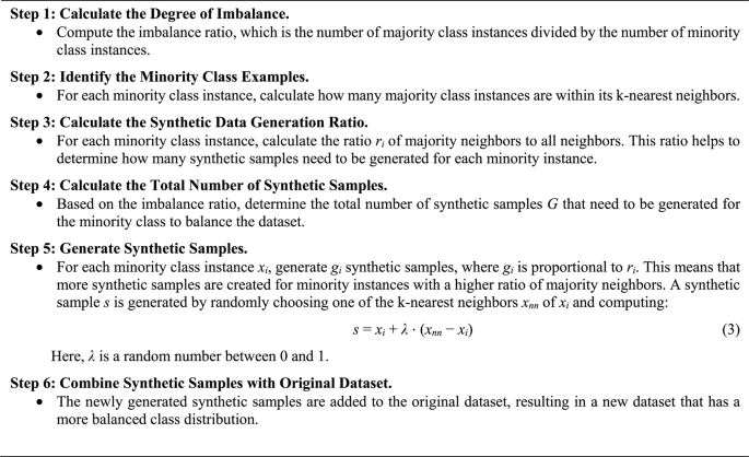 figure c