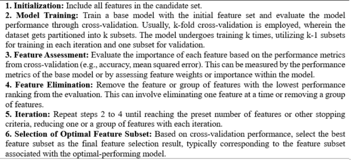 Joint hybrid recursive feature elimination based channel selection and ...