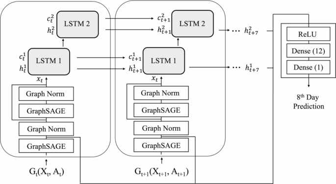 UHのエンジニアがパンデミックの蔓延を予測・制御するAIモデルを発表(University of Houston Engineers Unveil AI Model for Predicting, Controlling Pandemic Spread) UHのエンジニアがパンデミックの蔓延を予測・制御するAIモデルを発表(University of Houston Engineers Unveil AI Model for Predicting, Controlling Pandemic Spread)