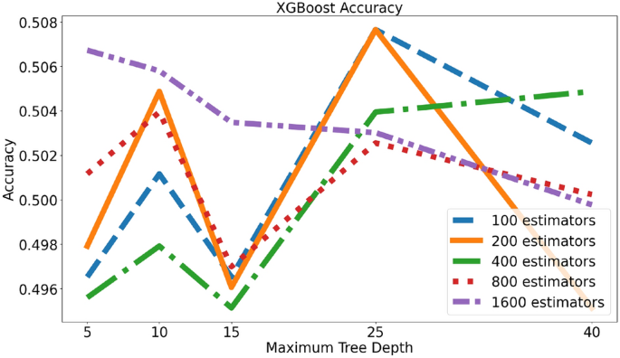 figure 15