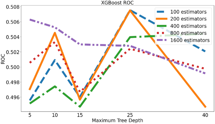 figure 16