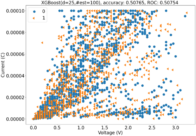figure 17