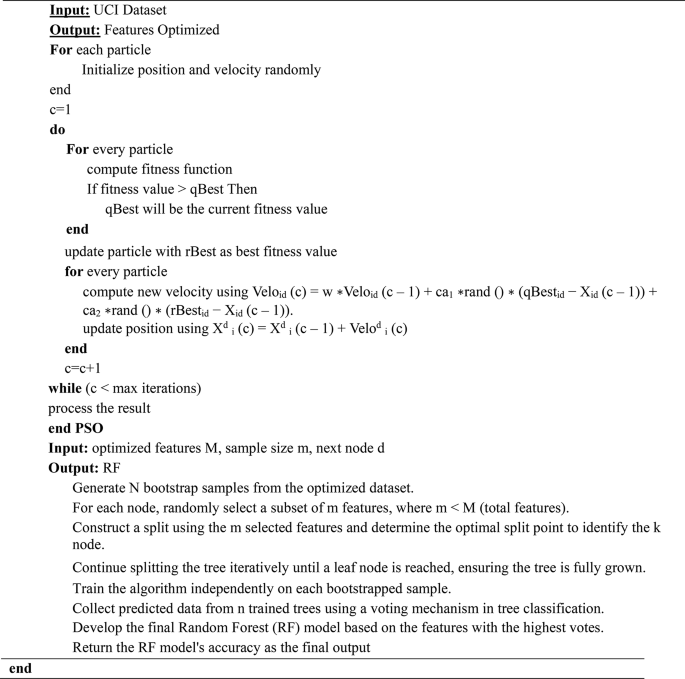 figure c