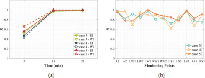 difference between experimental research and case study figure 11