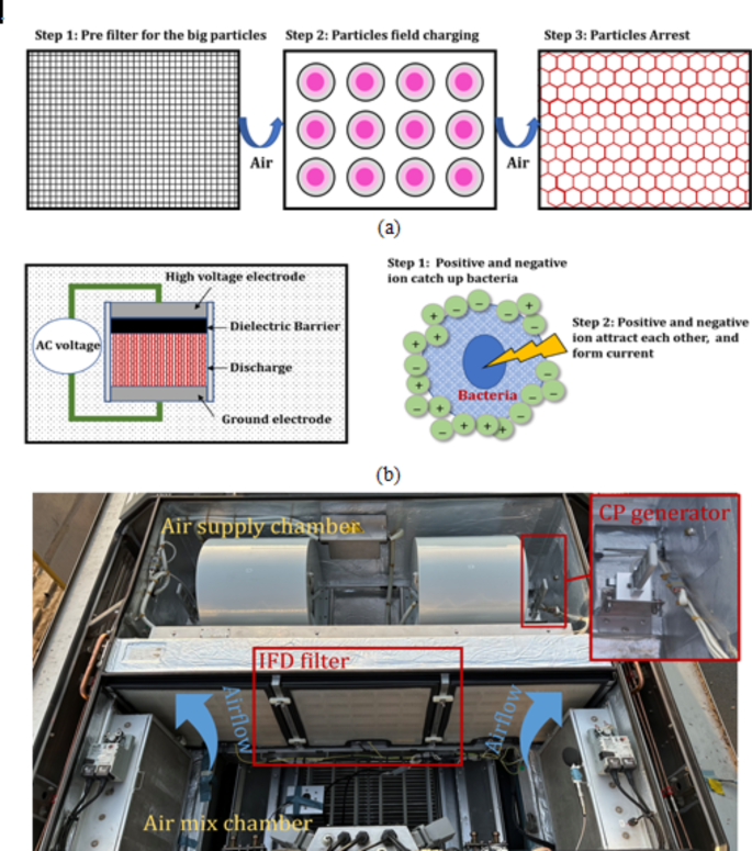 difference between experimental research and case study figure 3