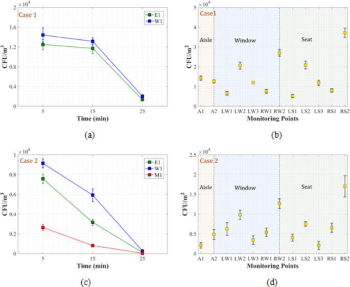 difference between experimental research and case study figure 9