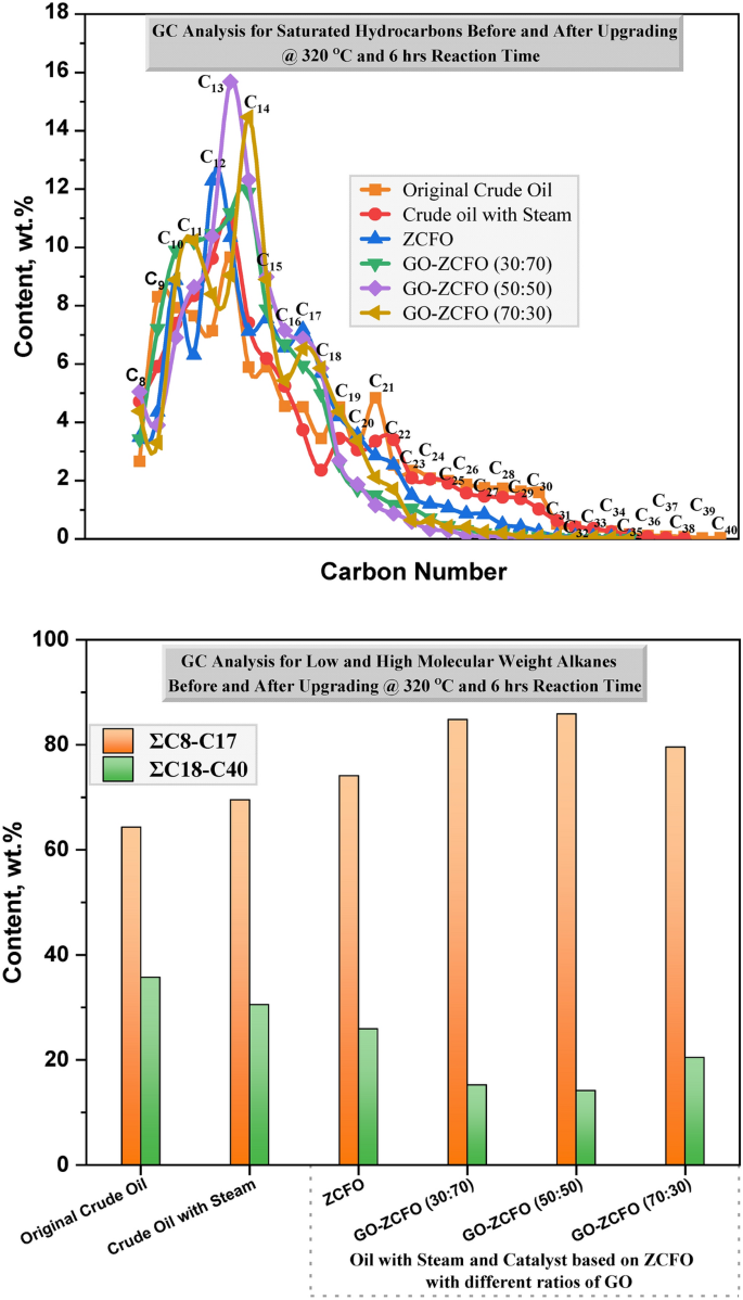 eCFR :: 40 CFR Part 435 -- Oil and Gas Extraction Point Source Category, image size:685x1198
