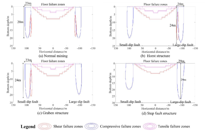 figure 15