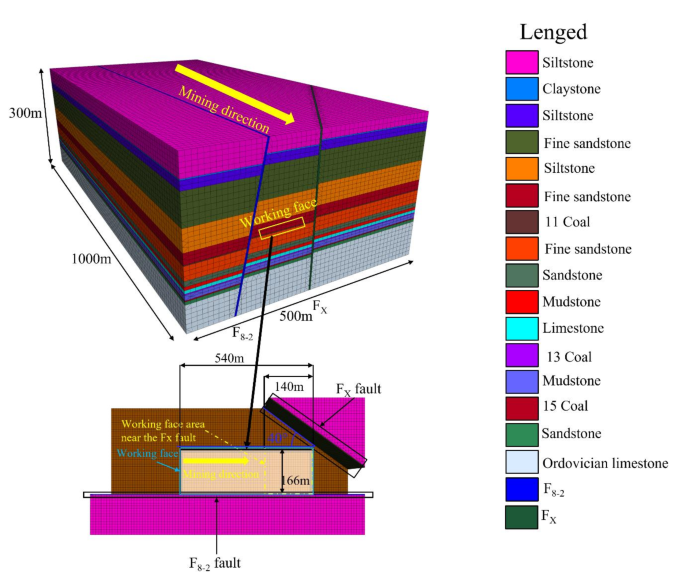 figure 21