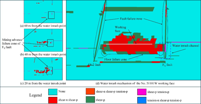 figure 22