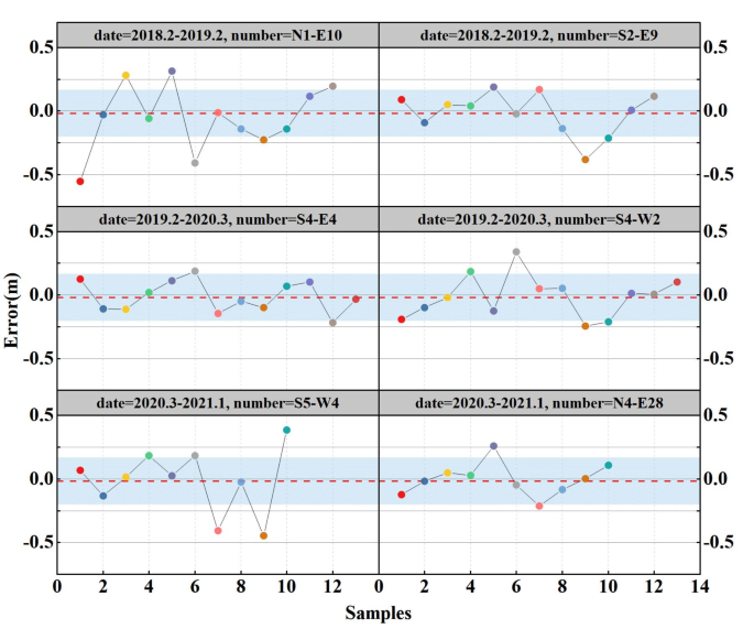 figure 17