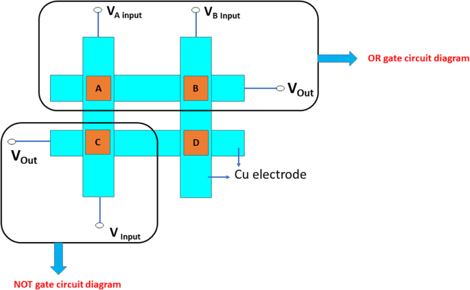 figure 11