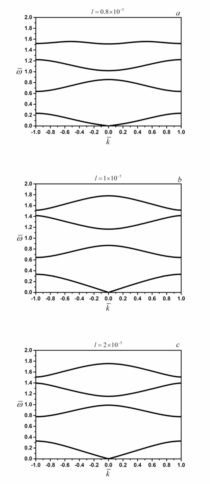 Band gaps of elastic waves in 1 D dielectric phononic crystal with  