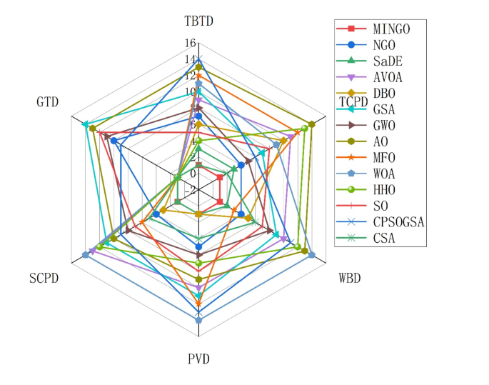 figure 11