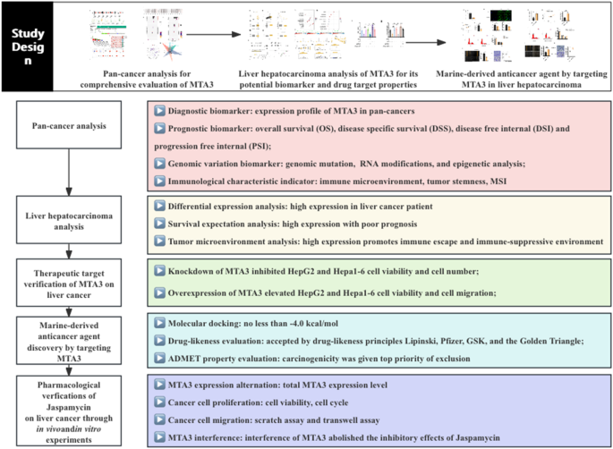 Discovery of Jaspamycin from marine-derived natural product based 