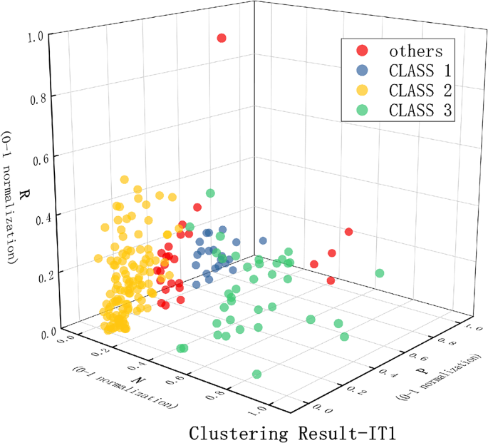 what are the features of case study method figure 11