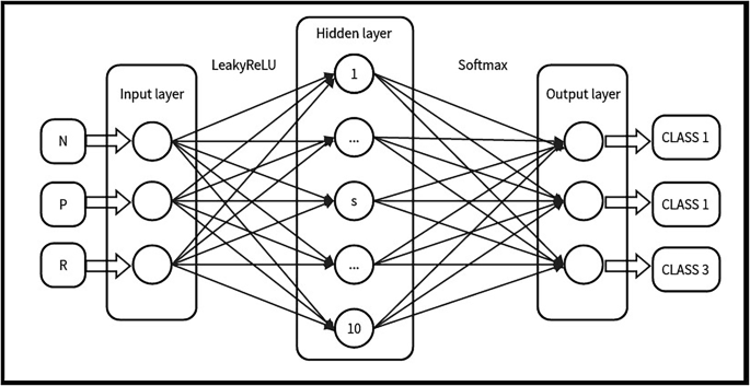 what are the features of case study method figure 12