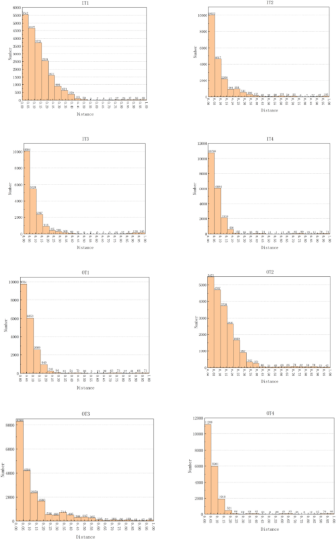 what are the features of case study method figure 5
