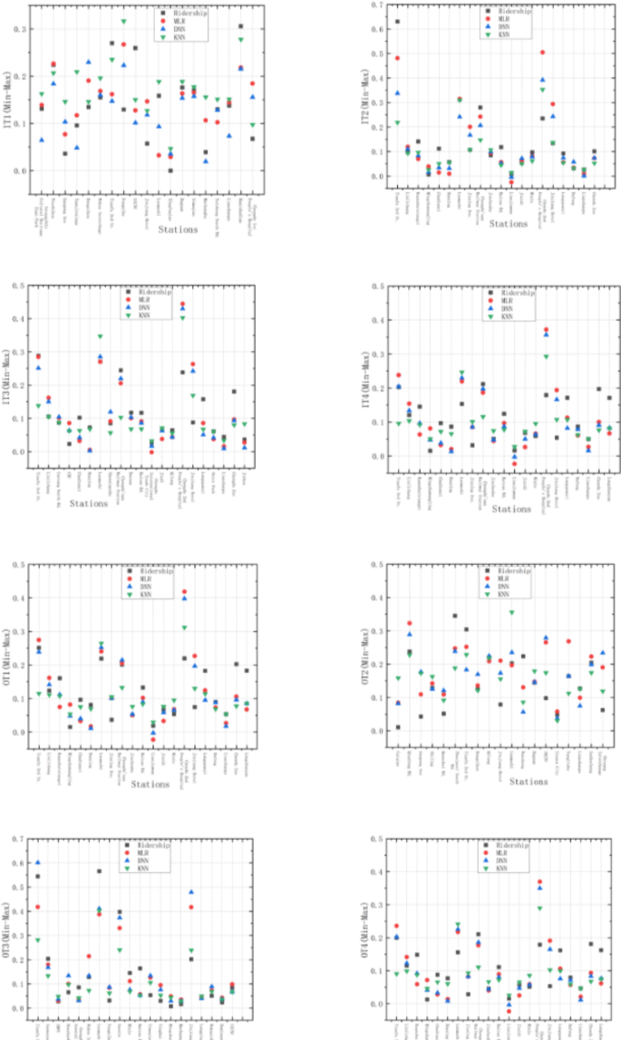 what are the features of case study method figure 8