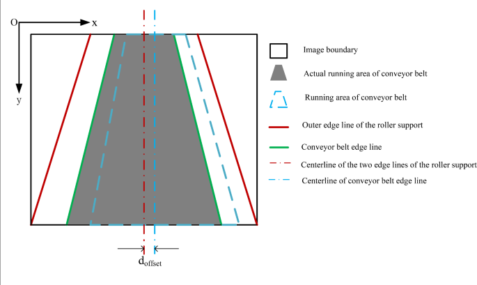 Fig. 9