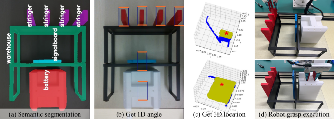 research paper in database figure 12