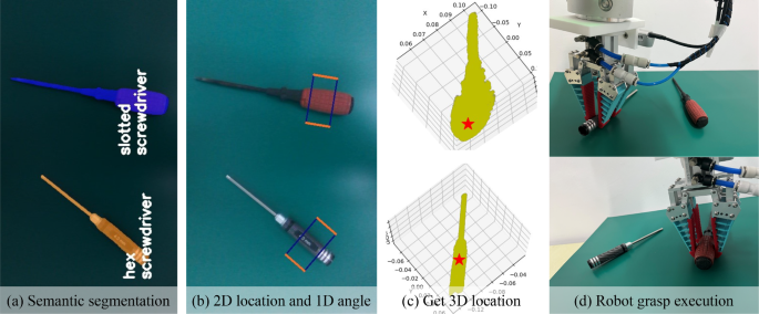 research paper in database figure 13