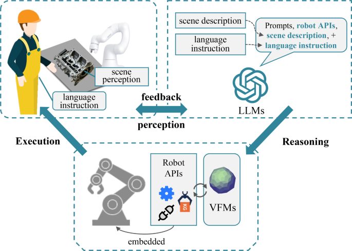 research paper in database figure 1