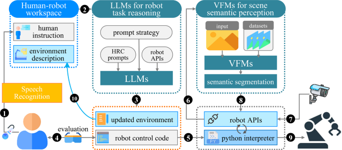 research paper in database figure 2