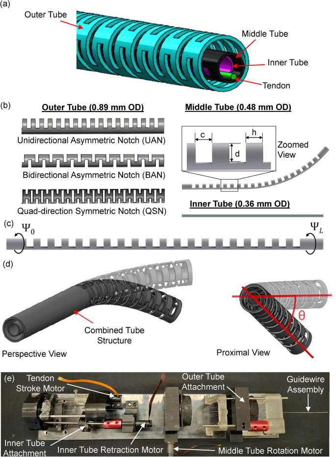 Design, analysis, and demonstration of the COAST guidewire robot with ...