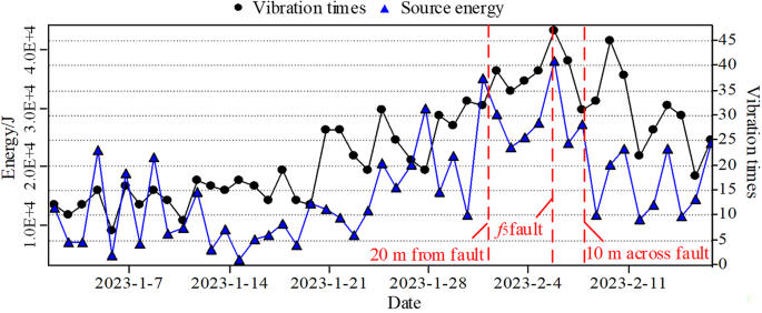 figure 21
