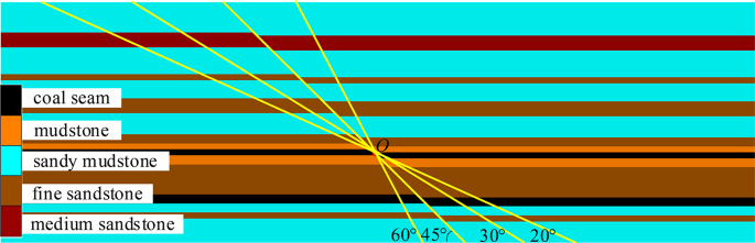 figure 22