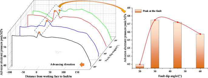 figure 23