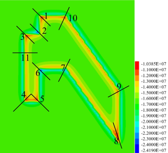 figure 8