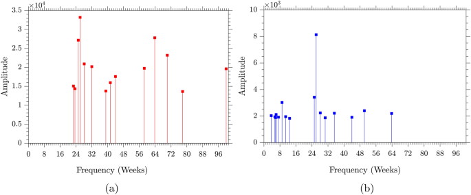 environmental pollution in sri lanka essay figure 2