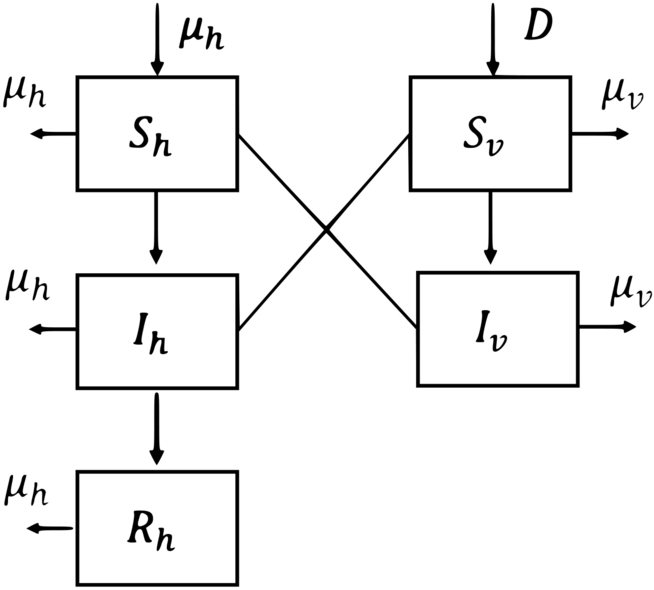environmental pollution in sri lanka essay figure 3