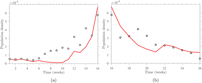environmental pollution in sri lanka essay figure 5