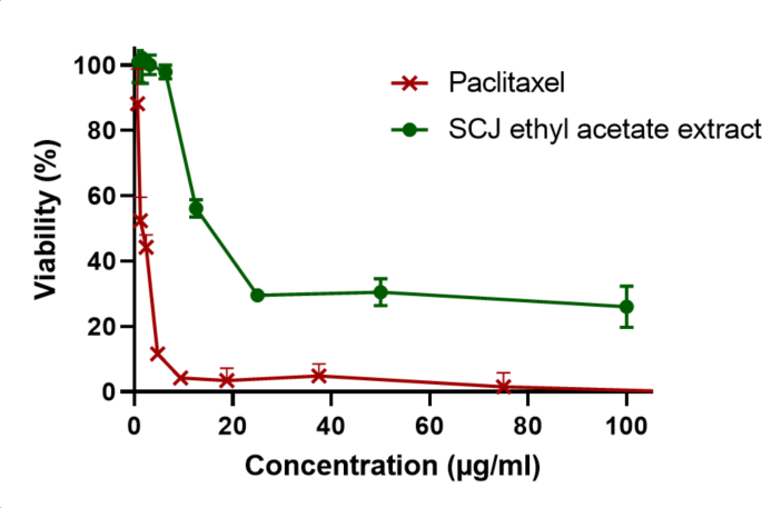 can cjc 1295 ipamorelin be pills Blog