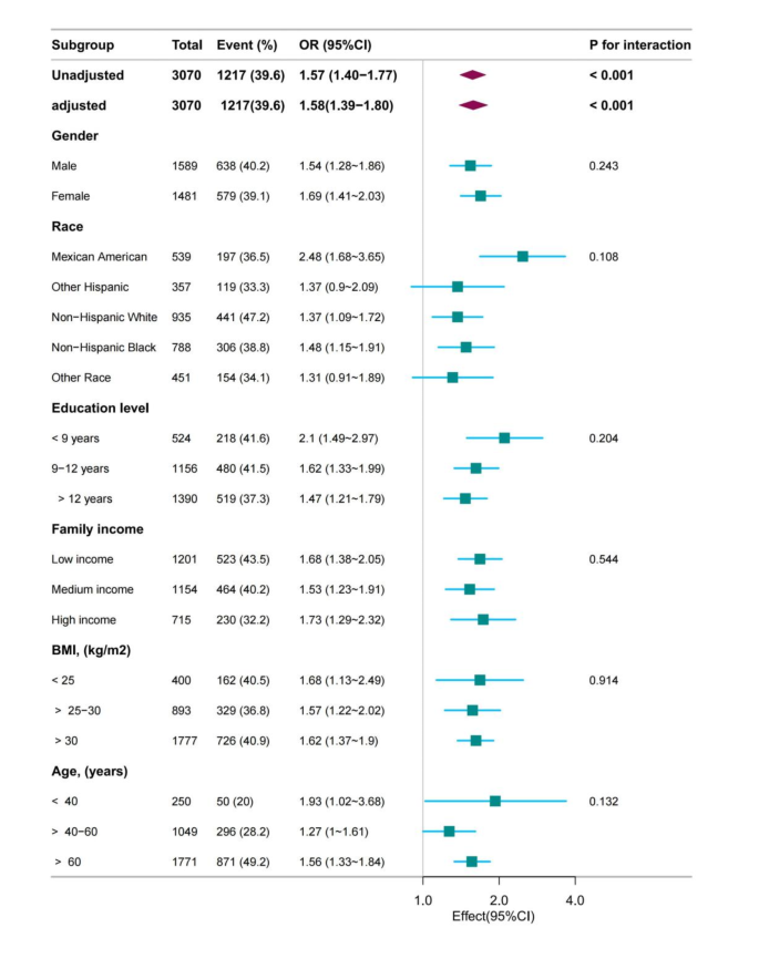 literature review on diabetic nephropathy figure 2